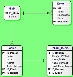 Contoh Erd Mata Kuliah - Erectronic