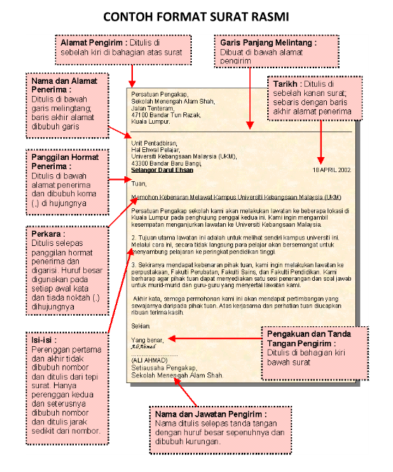 Cikgu Salmi: Format Surat Kiriman Rasmi