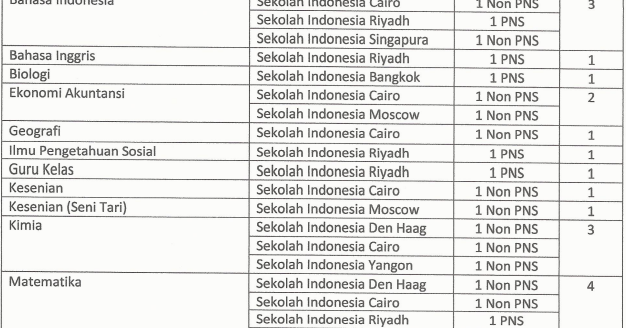 perjanjian ikatan dinas contoh Indonesia Persyaratan Negeri Luar Di Sekolah Guru perjanjian ikatan dinas contoh Indonesia Persyaratan Negeri Luar Di Sekolah Guru
