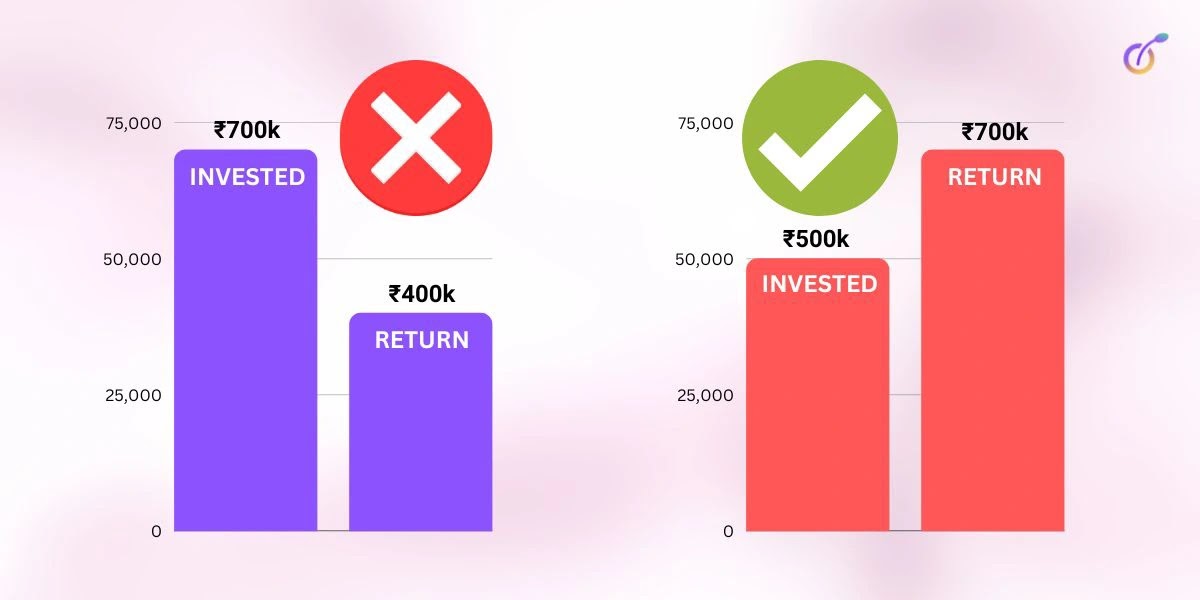 invested capital formula definition, uses, how to calculate