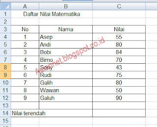 Memahami 5 Fungsi Statistik Dasar Pada Microsoft Excell dengan Cepat