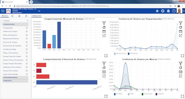 Sistema Administrativo en la Nube Venezuela Ecuador