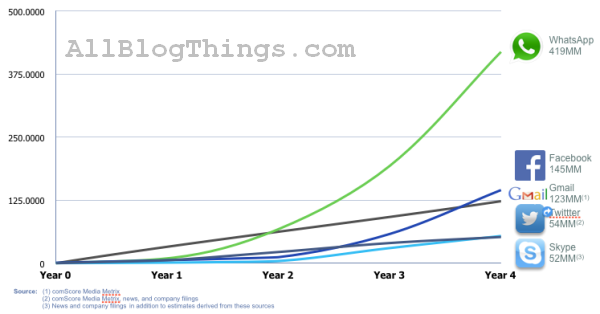 http://tech.allblogthings.com/