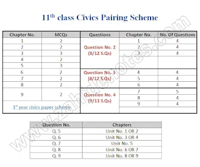 1st year civics paper scheme 2023