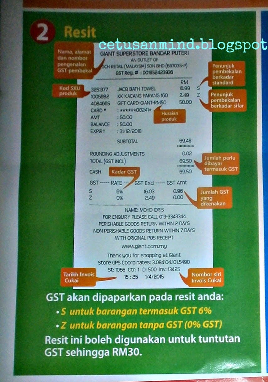 Panduan Kenal Harga GST