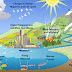 PEC Science chapter 5 Climate Chang (jolobio Poriboton)