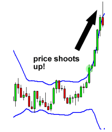 Bollinger Bounce dan Bollinger Squeeze