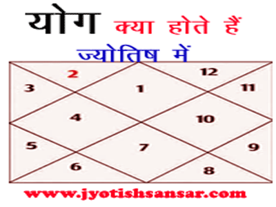 janiye jyotish me yogo ke bare me