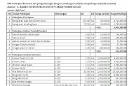 14+ Info Terbaru Harga Plafon Per Meter