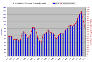 New Home Sales