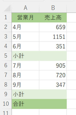 小計がある表