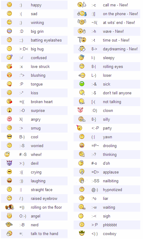 A list of Facebook chat emoticons