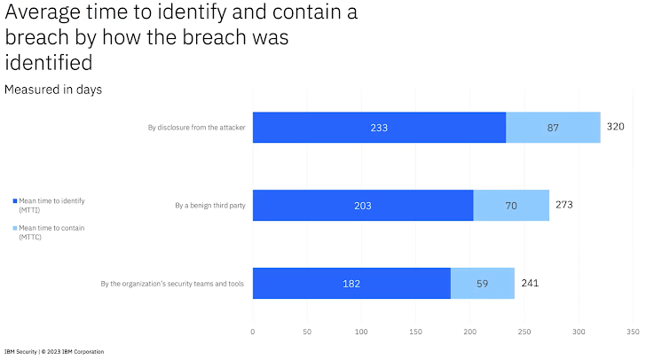 Data Breach Report 2023