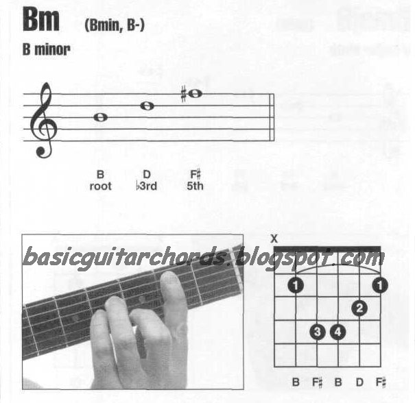 guitar chords bm. guitar guitar chords bm. guitar chords bm. guitar