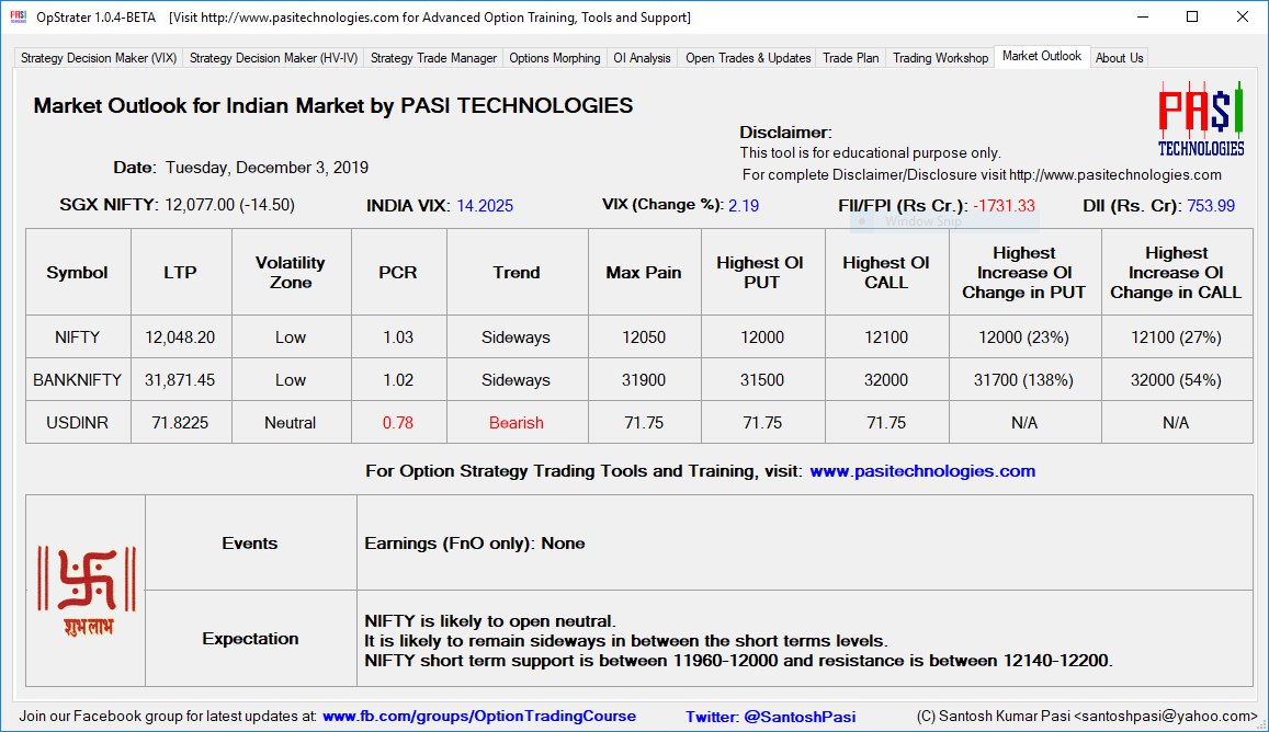 Indian Market Outlook: Dec 03, 2019