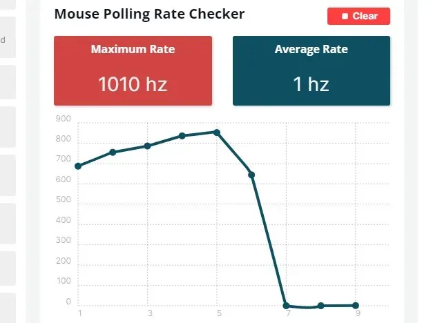 Mouse Polling Rate Checker test result