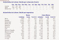 Matriculaciones 1º trimestre