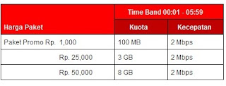 perbandingan tarif internet,daftar harga paket internet,perbandingan paket internet gsm,tarif internet 3, tarif internet xl,tarif internet indosat,daftar paket internet xl