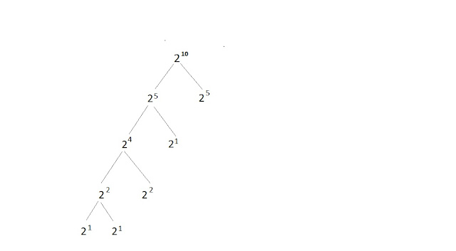 (বিগ মড) Big Mod Algorithm