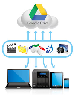 Google Drive for Windows/Mac