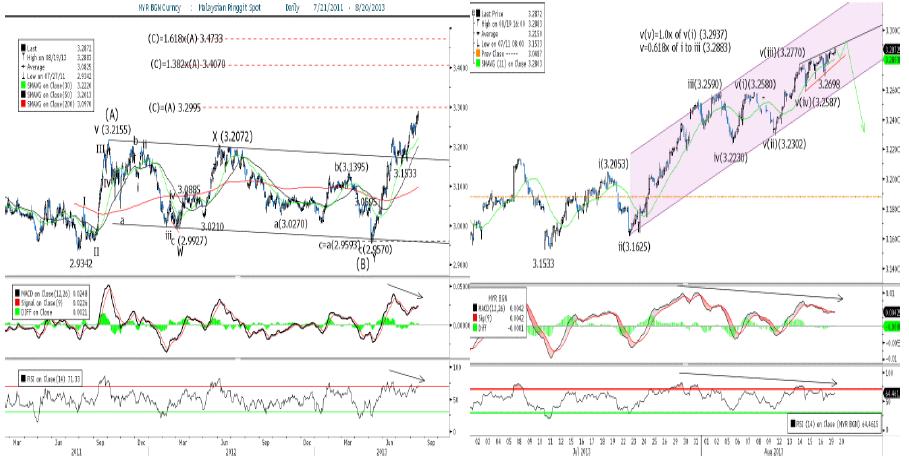 forex trading platform malaysia