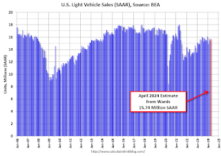 Vehicle Sales