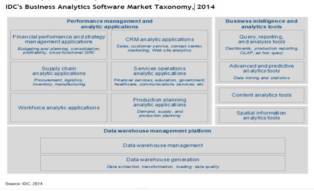 IDC`s Business Analytics Software Market Taxonomy 2014 (forbes.com)
