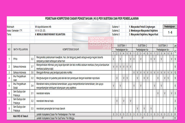 Pemetaan KD KI Kelas 6 Semester 2 Revisi Terbaru, Pemetaan KI-KD SD/MI Kelas 6 Kurikulum 2013 Semester 2, Pemetaan KD Kelas 2 SD-MI