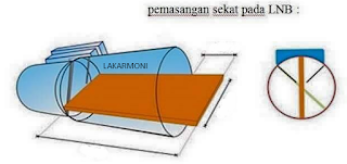 Cara Memasang Sekat LNB