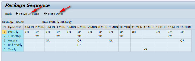 SAP PM Package Sequence