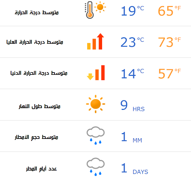 درجات حرارة القاهرة في نوفمبر