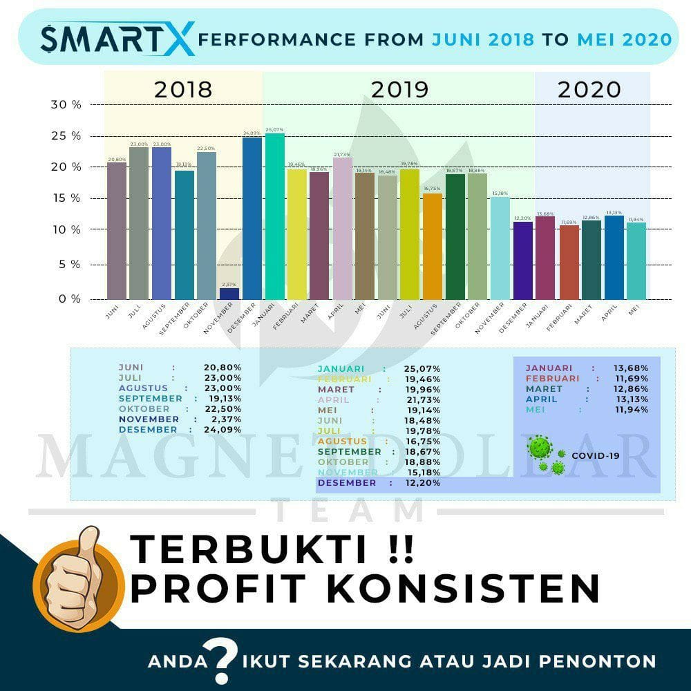 Investasi Forex Profit Bulanan Lancar – DerivBinary.com