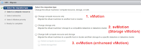 VMWare: vMotion, svMotion, evMotion