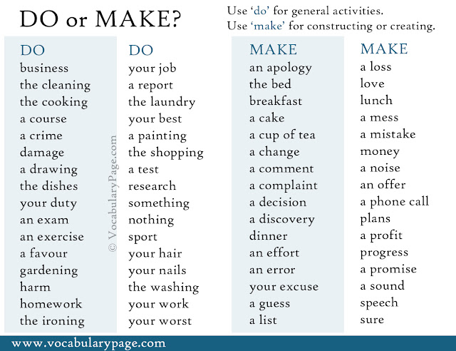 Do vs Make