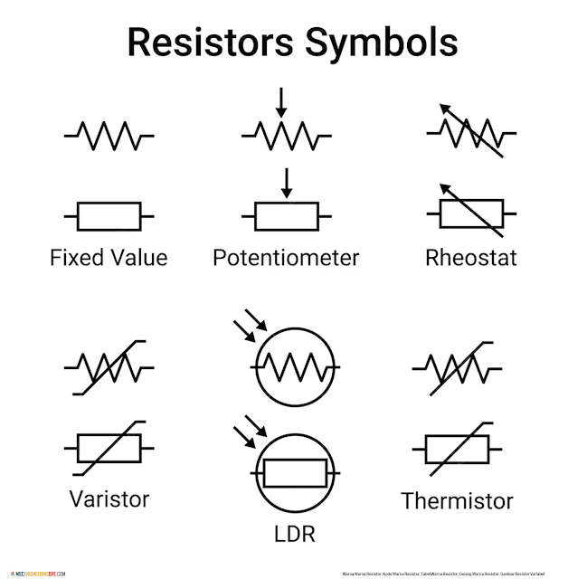 <img src="Gambar Resistor Variabel.png" alt="Gambar Resistor Variabel">