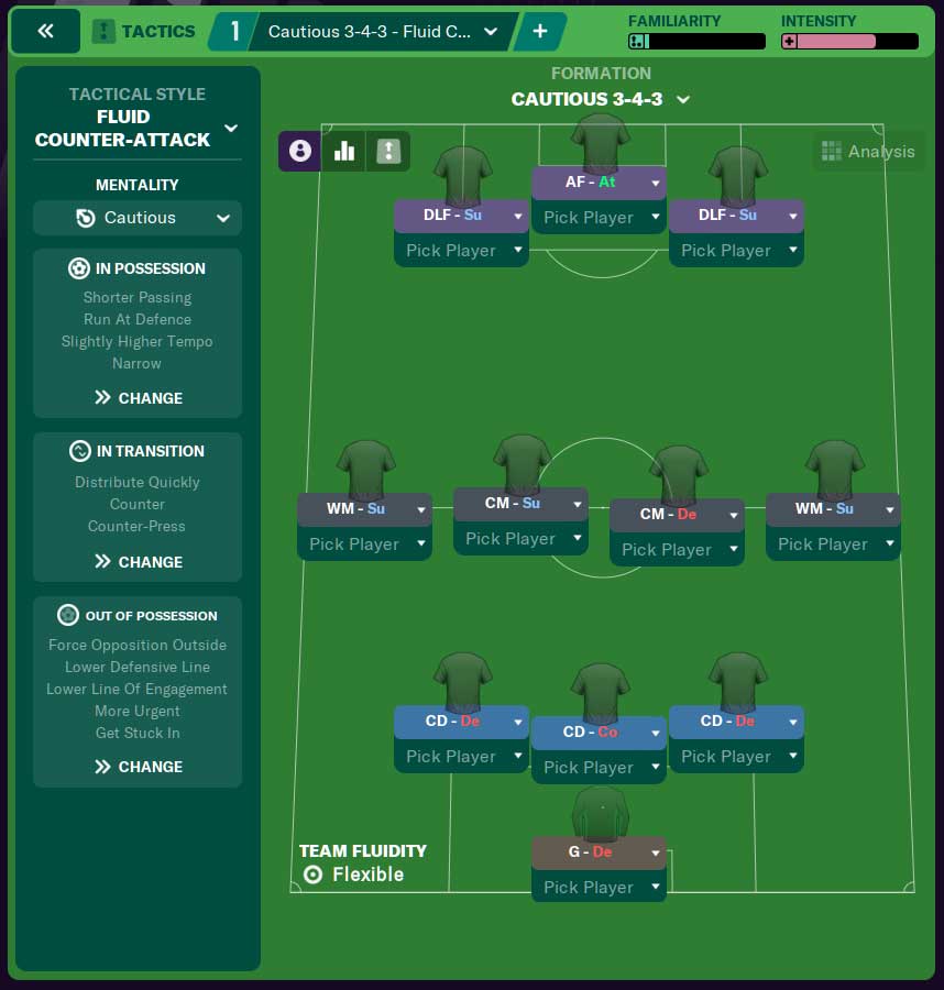 Football Manager 21 Formations To Build Around Fm Blog Football Manager 21 Formations To Build Around Fm Blog