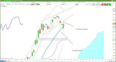 Analyse technique bourse trading #SP500 $SPx [13/11/2017]