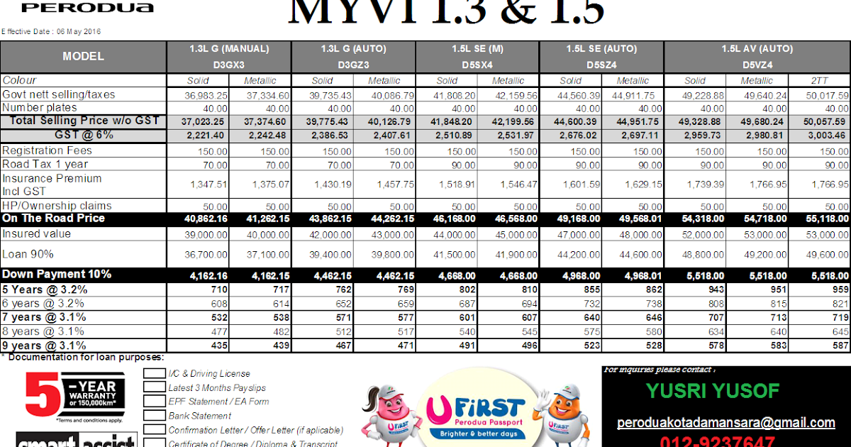 Perodua Myvi Harga Terkini - Contoh KR