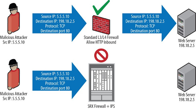 Intrusion Prevention UTM Firewall