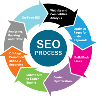Best SEO Company in India