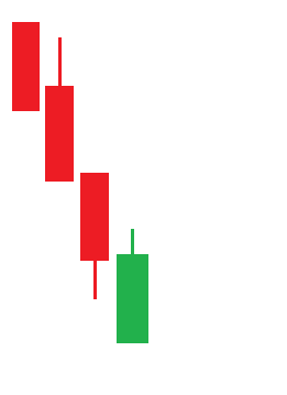 bullish belt hold