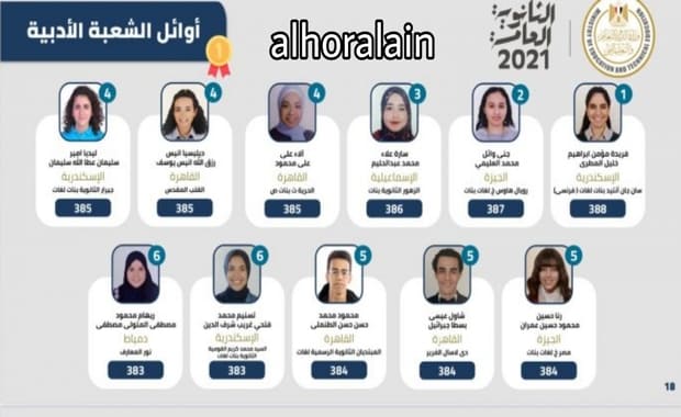تنسيق الجامعات لطلاب الثانوية العامة 2021