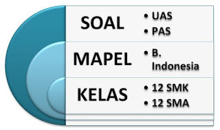 50 Soal UAS Bahasa Indonesia Kelas XII (12) Semester 1 Terbaru