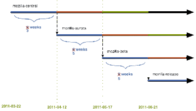 Roadmap Firefox 5