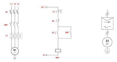 Démarrage direct moteur