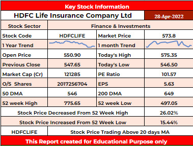 HDFCLIFE Stock Analysis - Rupeedesk Reports