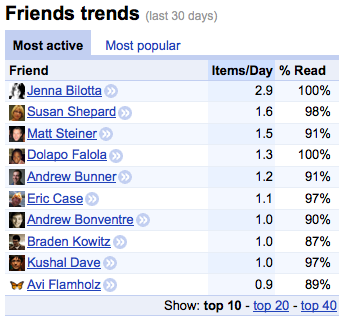 Friends trends