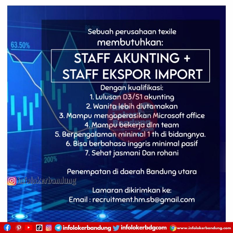 Lowongan Kerja Tenaga akunting + Staff ekspor impor Perusahaan Textile Bandung April 2022