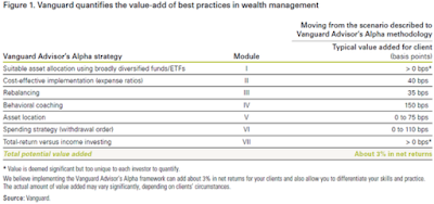 how to trade in international stock market