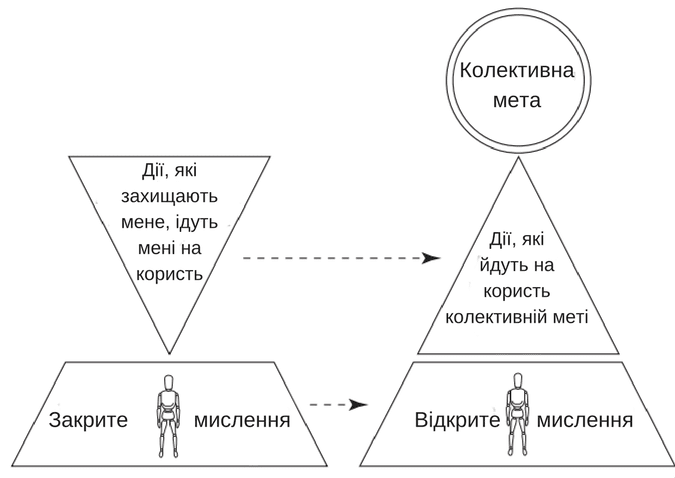 схема